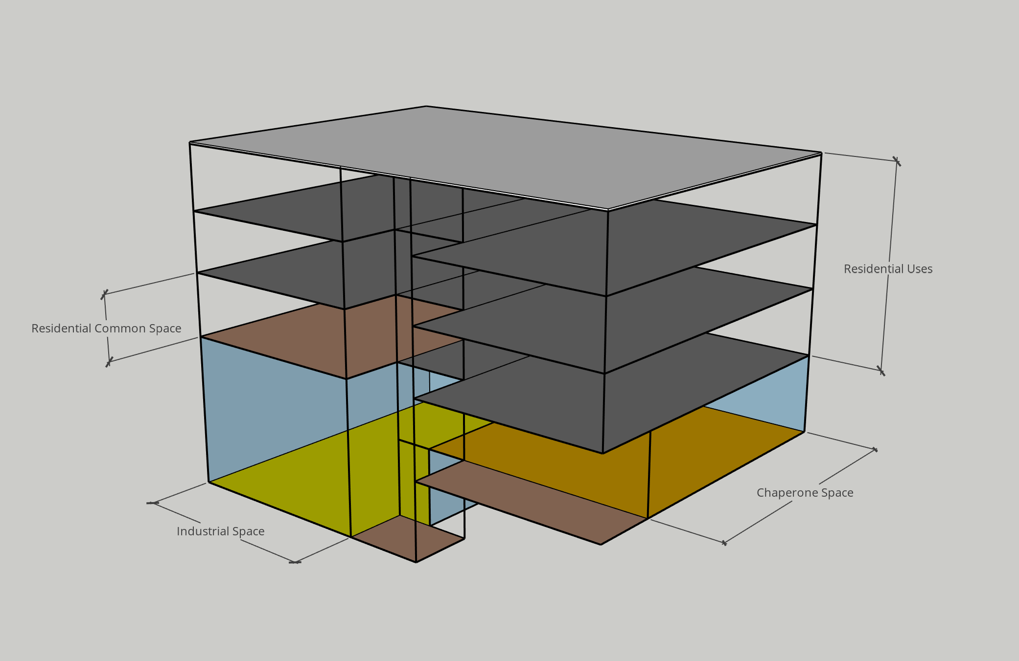 Interior diagram between industrial spaces and chaperone uses within an otherwise residential structure. Shared common spaces can further insulate uses from one another, depending on the uses and materials of the building. (Illustration by the author.)