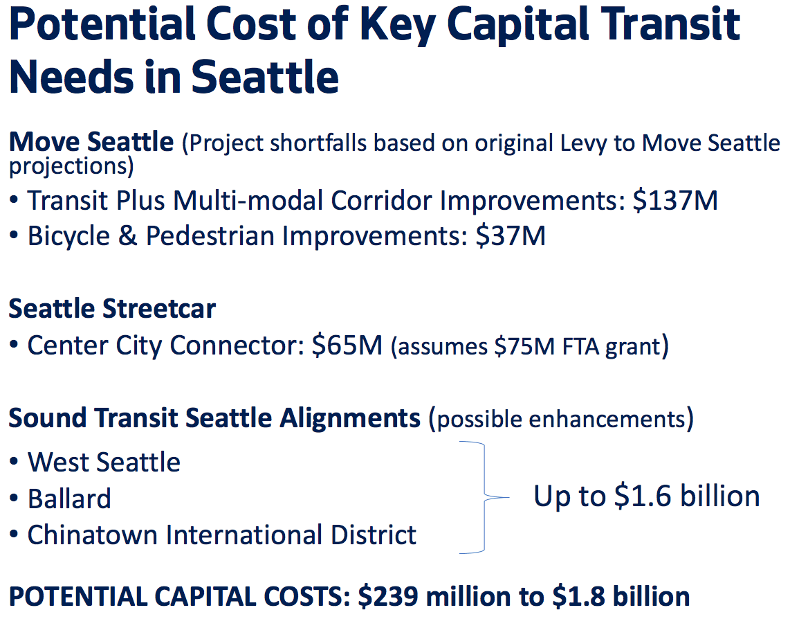 Possible capital requirements for transit investments in Seattle. (City of Seattle)