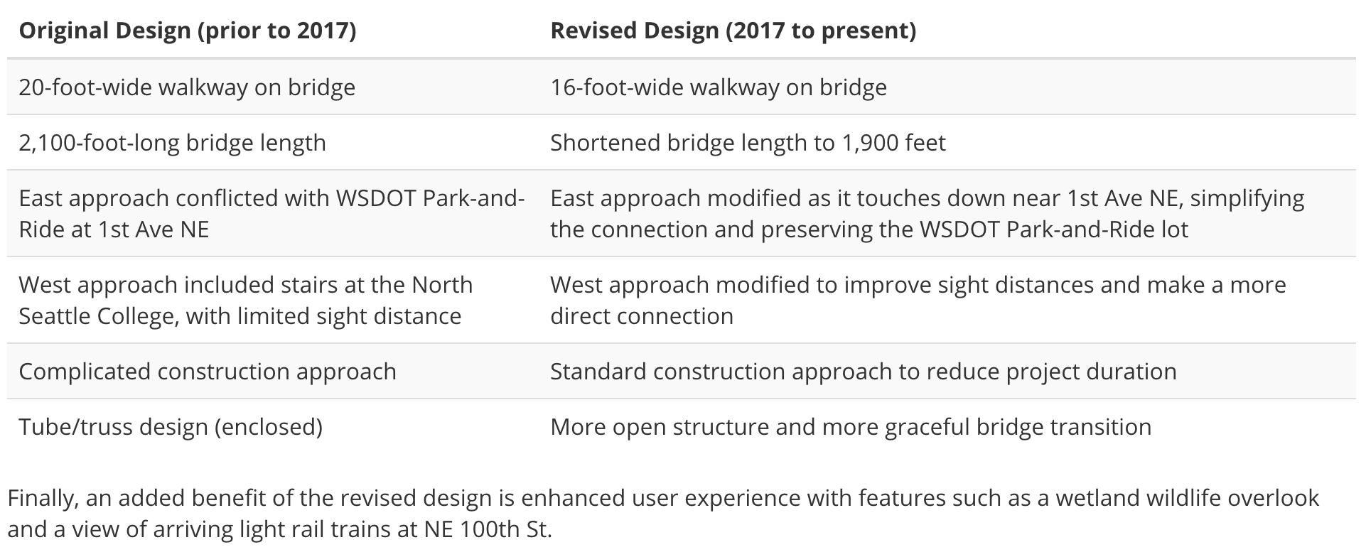 Comparison of the original design and finalized design. (City of Seattle)