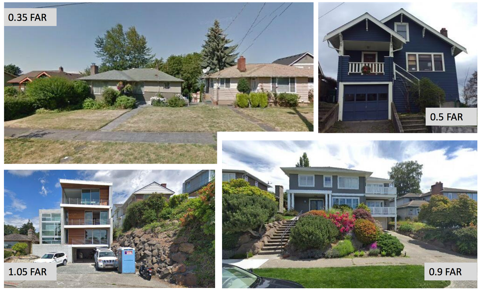 Comparison of FAR by different single-family detached construction. (City of Seattle)