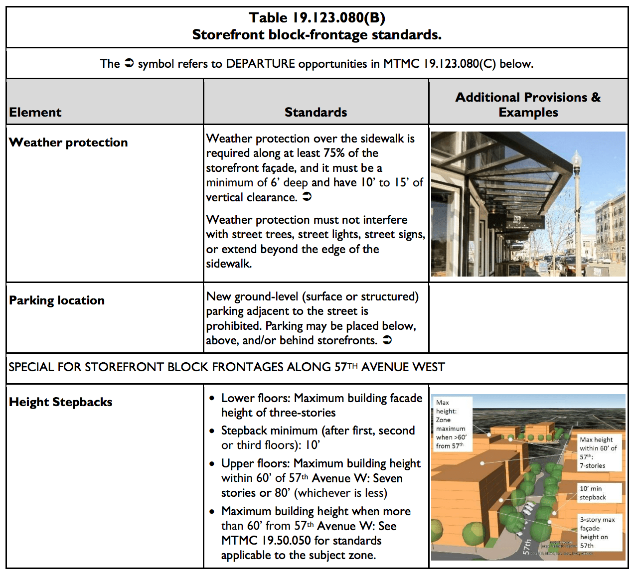 The Storefront block frontage standards. (City of Mountlake Terrace)