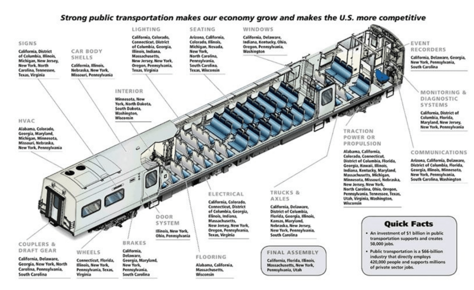 An illustration of the many different industries that will see job creation if investment in high-speed rail is made. (American High Speed Rail)