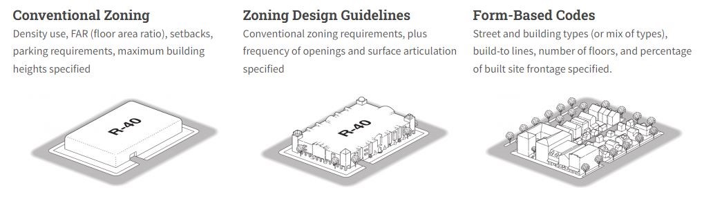 Op-Ed: Off-Base Form-Based Codes Could Be Headed to Seattle